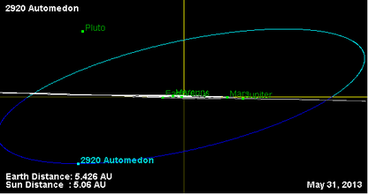 Орбита астероида 2920 (наклон).png