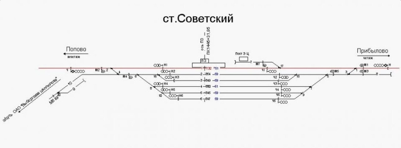 Схема станций октябрьской железной дороги