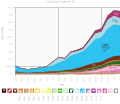 Thumbnail for version as of 18:21, 11 March 2015