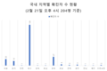 Thumbnail for version as of 10:33, 21 February 2020