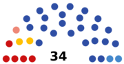 Thumbnail for Legislative Assembly of Vologda Oblast