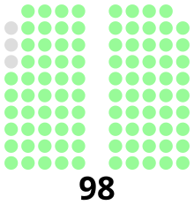 1941 Filippiinien edustajainhuoneen vaalien tulokset. Svg