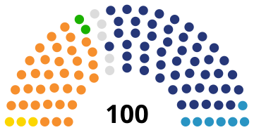 2005 Polish Senate.svg