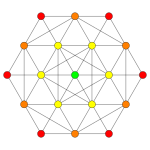 7-Demicube t05 D4.svg