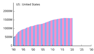 US United States アメリカ合衆国