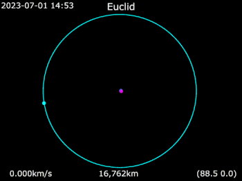 Animation of Euclid around Earth.gif