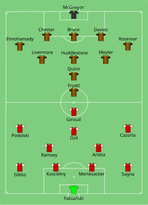 Арсенал - Халл Сити 2014-05-17.svg