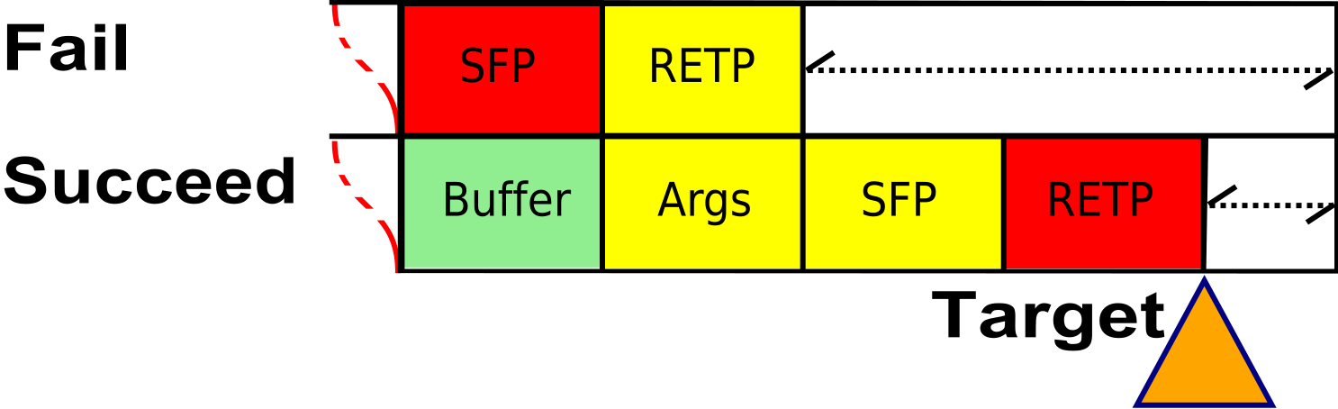 ASLR. Address Space Layout randomization. ASLR Wiki.