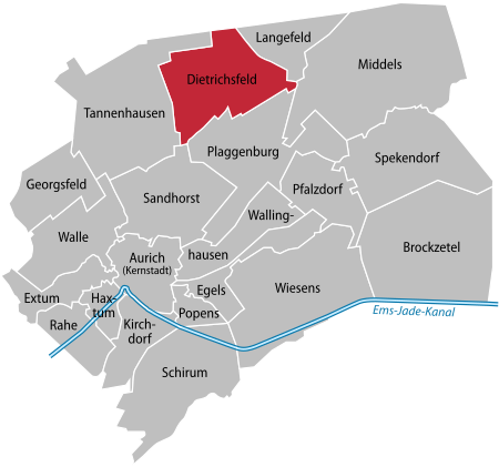 Aurich Dietrichsfeld