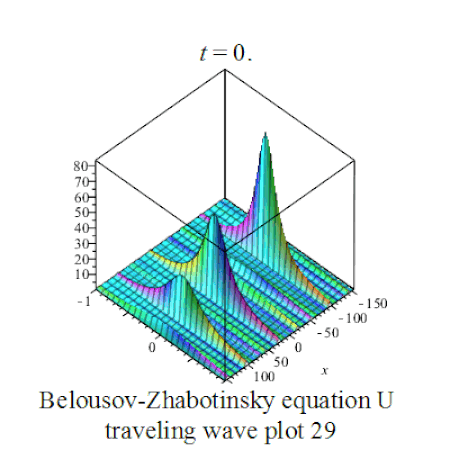 ไฟล์:Belousov-Zhabotinsky equation traveling wave plot 29.gif