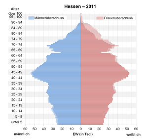 Hessen: Geographie, Geschichte, Bevölkerung