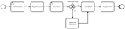 BPMN diagram of a "Single user approval" workflow