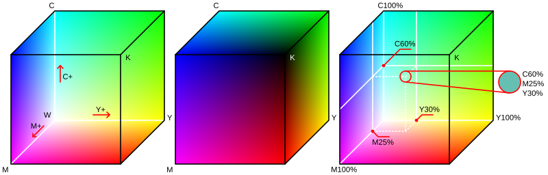 Cmyk-Kleursysteem