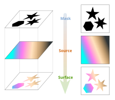 Cairo's drawing model.