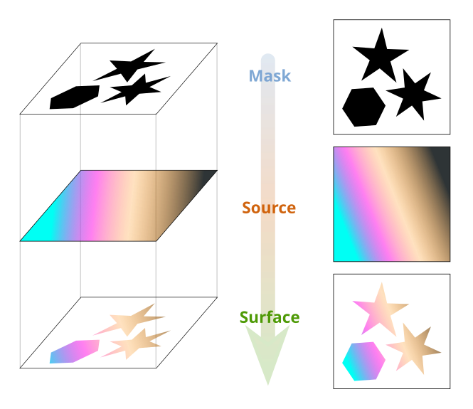 File:Cairo's drawing model.svg