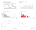 wikitech:File:Calculation of session lengths from tick events.png