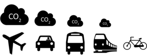 Carbon footprint scale of transportation means icon.png