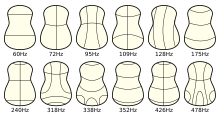 Chladni patterns of a guitar backplate (Source: Wikimedia)