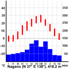 日本の気候 Wikipedia