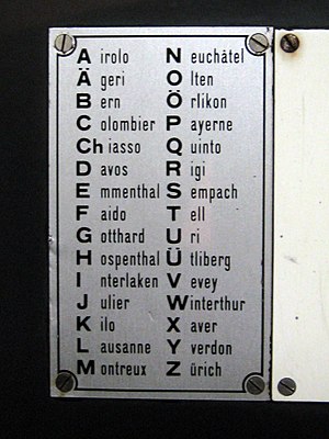 Buchstabiertafel: Allgemeines, Deutscher Sprachraum, Englischsprachig