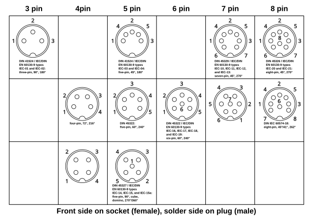 DIN connector - Wikipedia