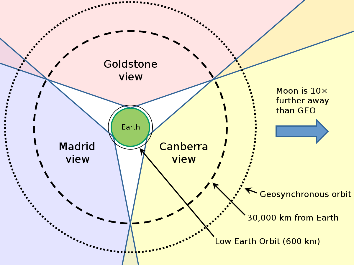 Spaces networks