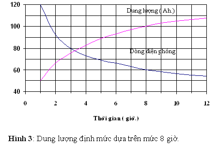 Tập_tin:DungLuongPhongLead.png