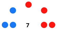 Diagrama con los resultados: 3 concejales PP, 4 concejales PSOE