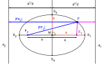 Neue Vektorgrafik