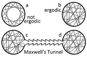 Ergodic hypothesis w reflecting rays.jpg