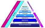 Thumbnail for FDIC Enterprise Architecture Framework