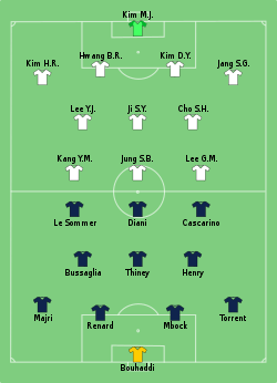 Line up France against South Korea