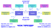 Name of family members in Tuvan. Family in tyvan.png