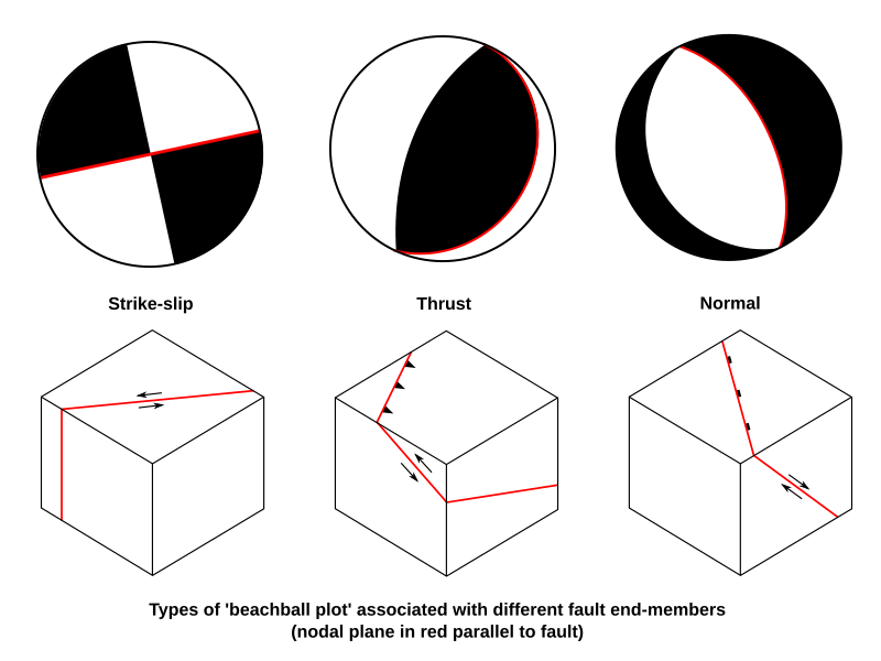 File:Focal Mechanisms.svg