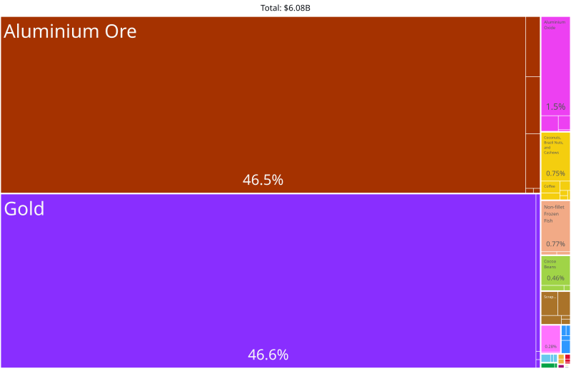 File:Guinea Product Exports (2019).svg