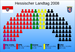 Sitzverteilung im Landtag nach der Wahl 2008