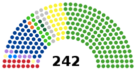 House of Councillors Japan Since 2017.svg