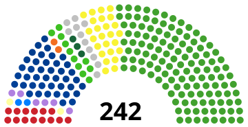 File:House of Councillors Japan Since 2017.svg