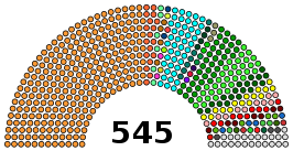 Verkiezingen in India in 2014