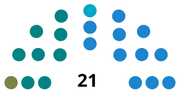 IbizaCouncilDiagram2011.svg