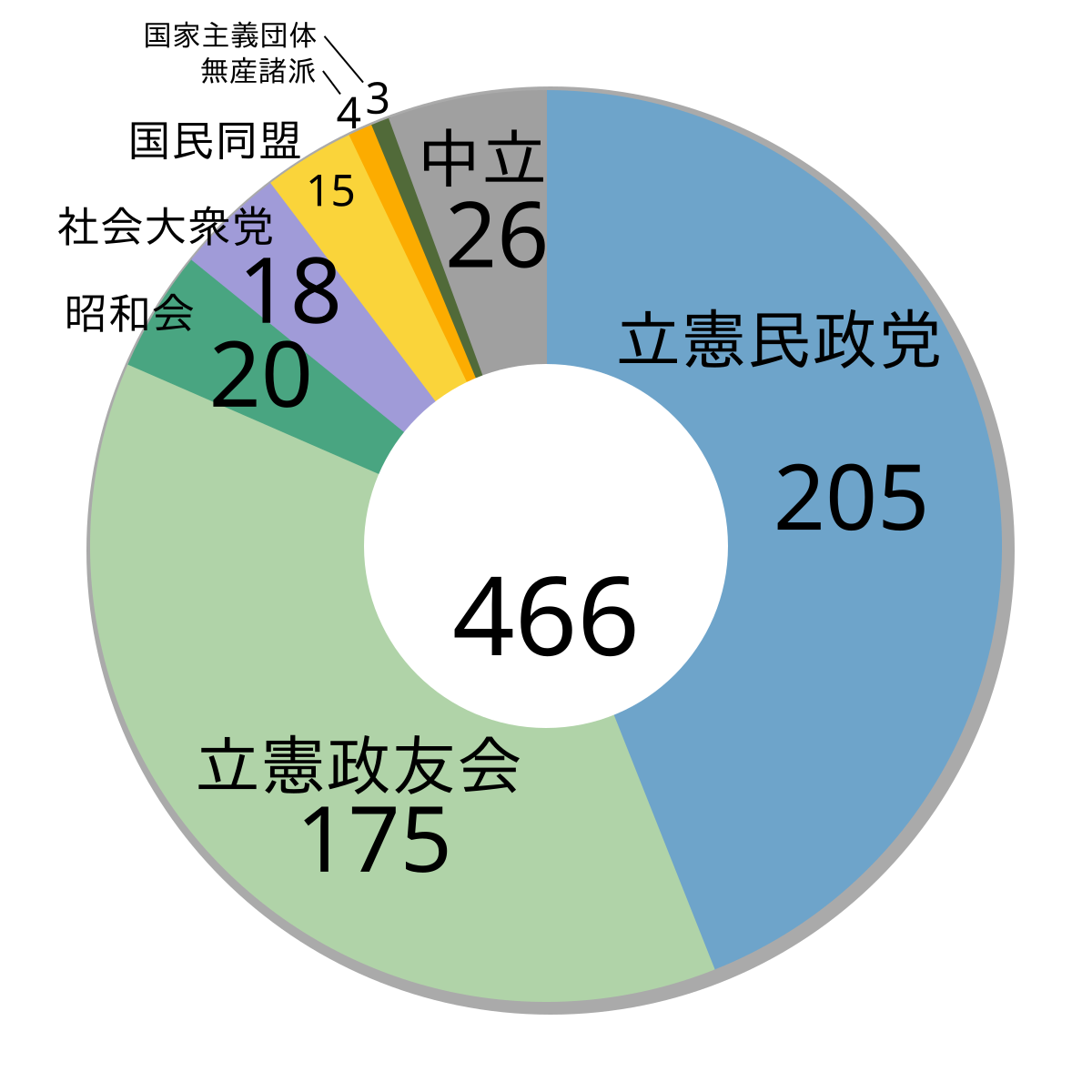 第19回衆議院議員総選挙 Wikipedia