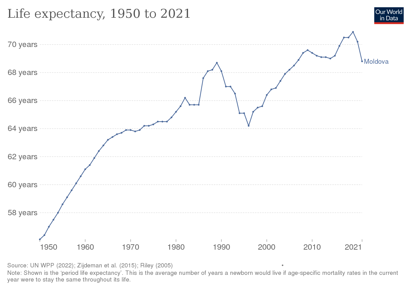 Численность молдовы 2023