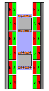 Ein Linearmotor ist eine elekt