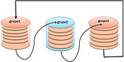 Vignette pour Historique (informatique)