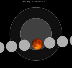 Linija pomrčine Mjeseca close-1961Aug26.png