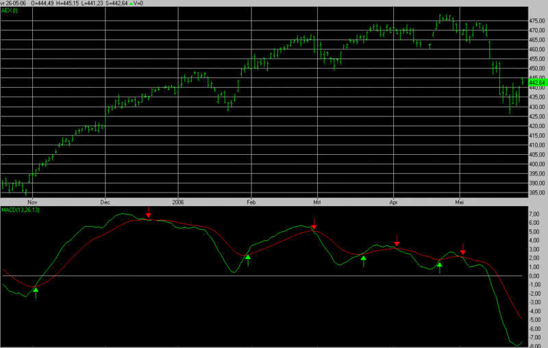 File:MACD2.GIF