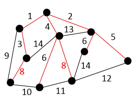 Minimal Bottleneck Spanning Tree
G
(
V
,
E
)
{\displaystyle G(V,E)} MBST.png