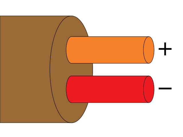 Thermocouple Wire Colour Chart