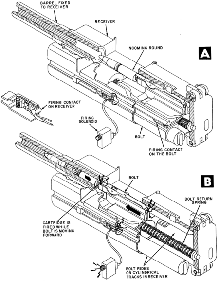 MK108 bolt cycle AB.png