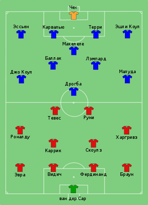 Манчестер юнайтед основной состав 2008 года